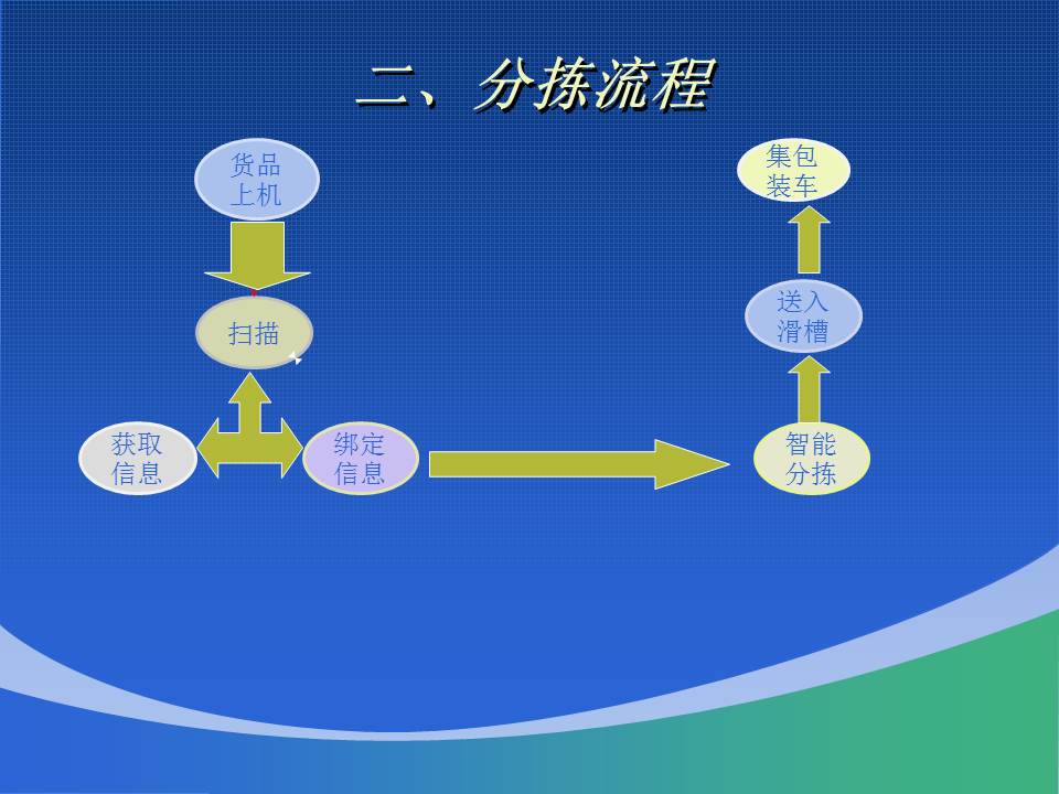 大连佳林设备制造有限公司